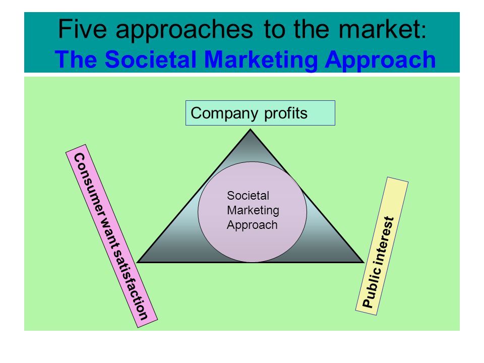 Five approaches to the market: The Societal Marketing Approach