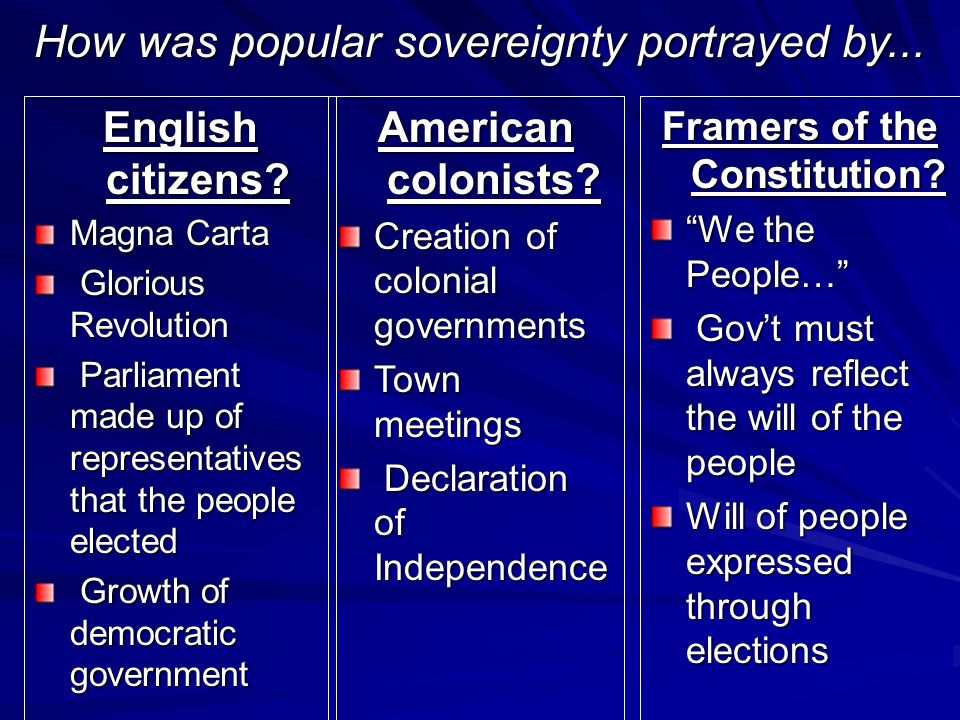 How was popular sovereignty portrayed by...