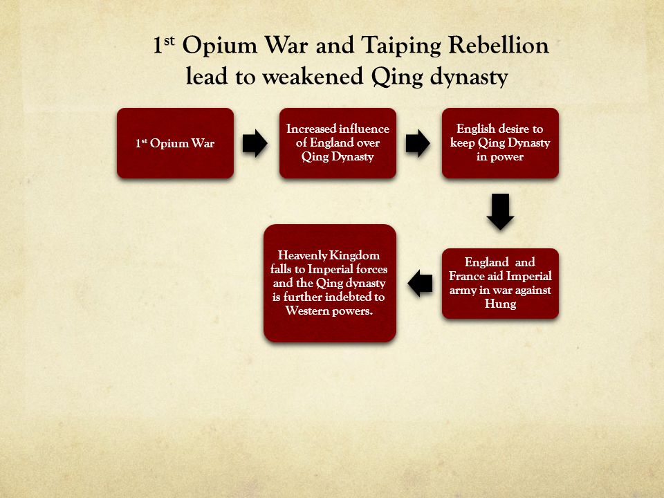 How did the Opium Wars affect China's Foreign Relations? - ppt video online download