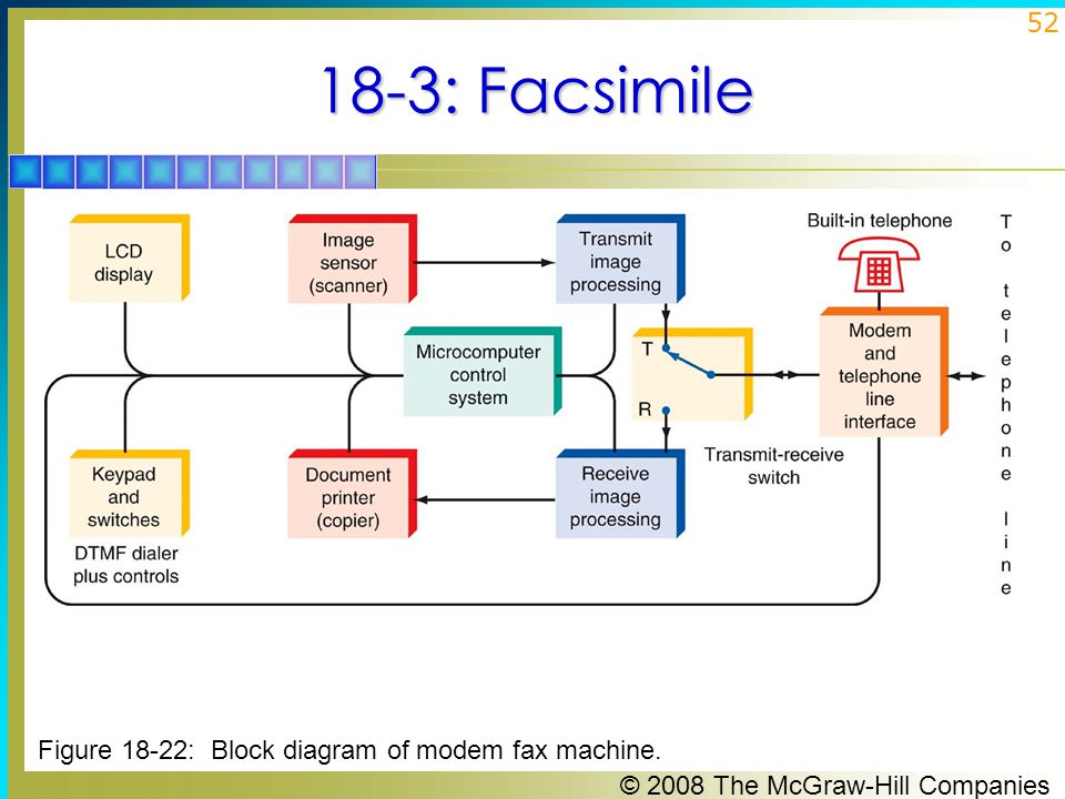 Fax Machine Diagram Fax Machine Block Diagram Explanation
