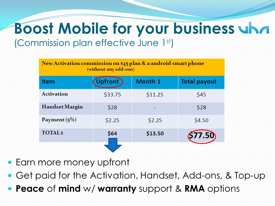 Boost Mobile Authorized Retailer - Ppt Video Online Download