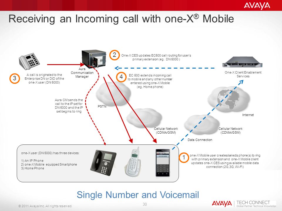 Avaya 1120E IP Deskphone Getting Started Manualzz