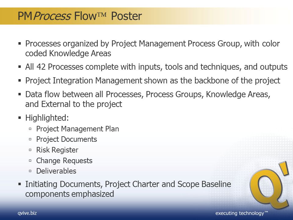 42 Processes Pmp Chart