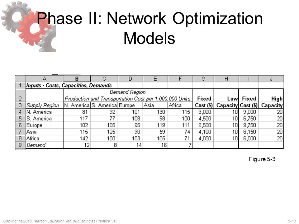 Phase II: Network Optimization Models