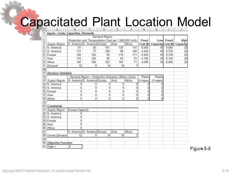 Capacitated Plant Location Model