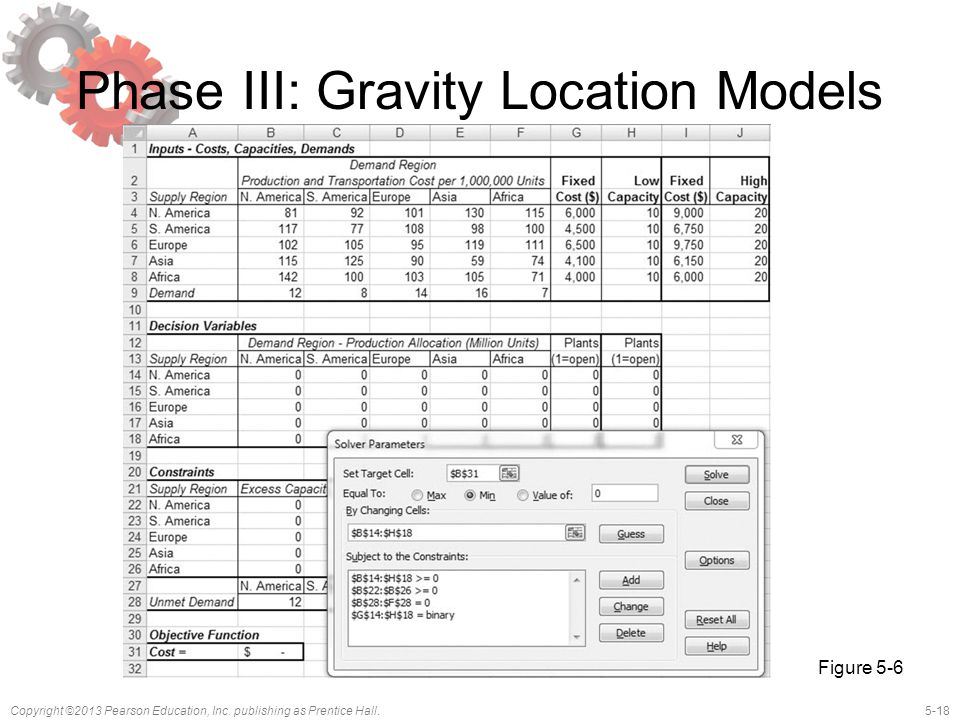 Phase III: Gravity Location Models