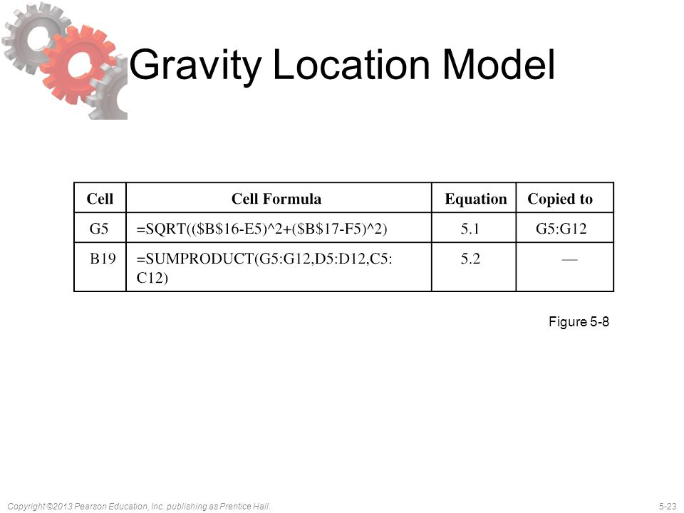 Gravity Location Model