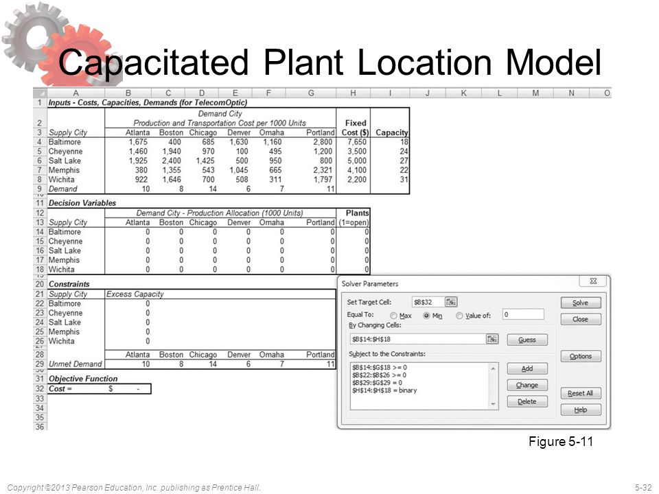 Capacitated Plant Location Model