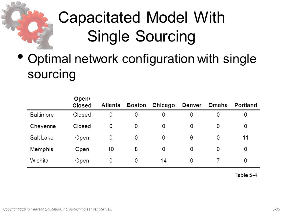 Capacitated Model With Single Sourcing