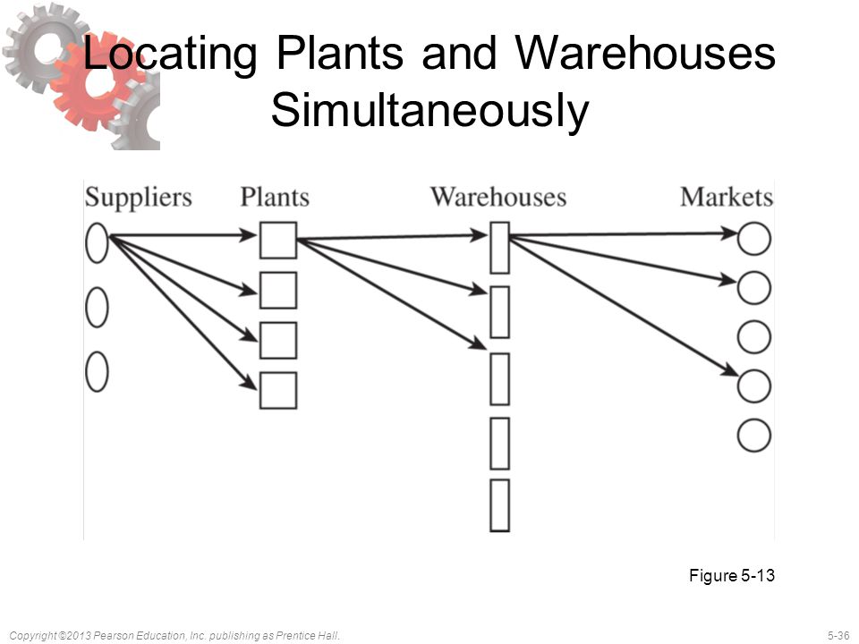 Locating Plants and Warehouses Simultaneously