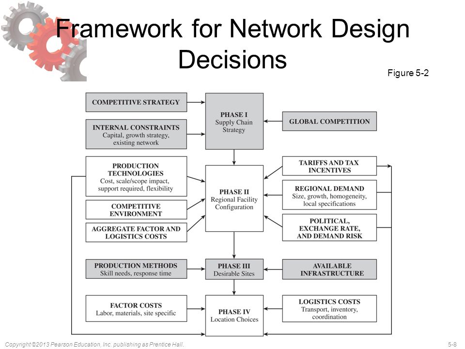 Framework for Network Design Decisions