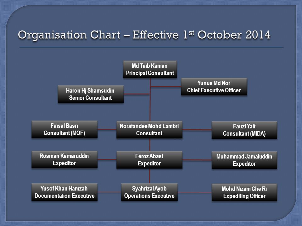 Mida Organisation Chart