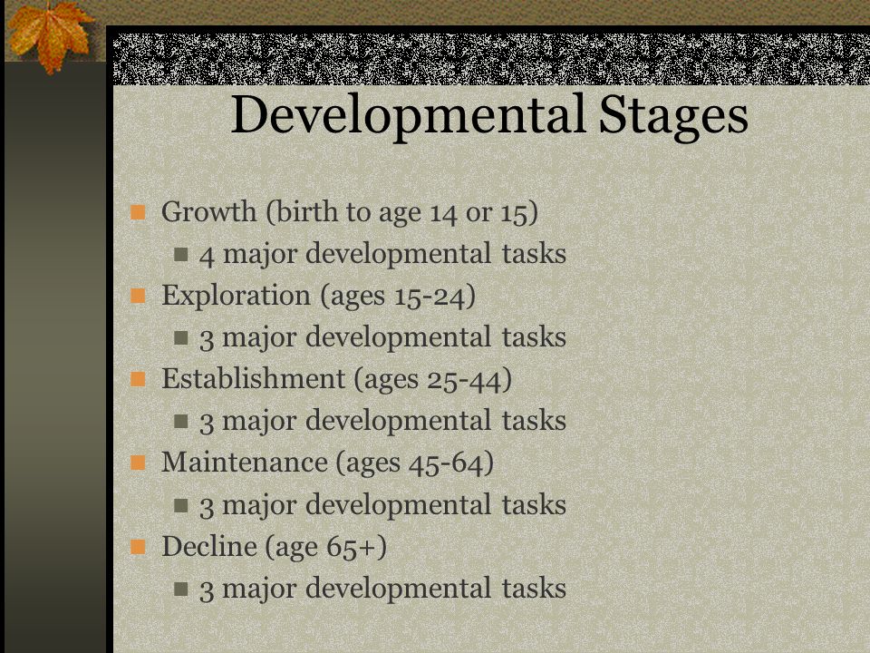 Developmental Stages Growth (birth to age 14 or 15)