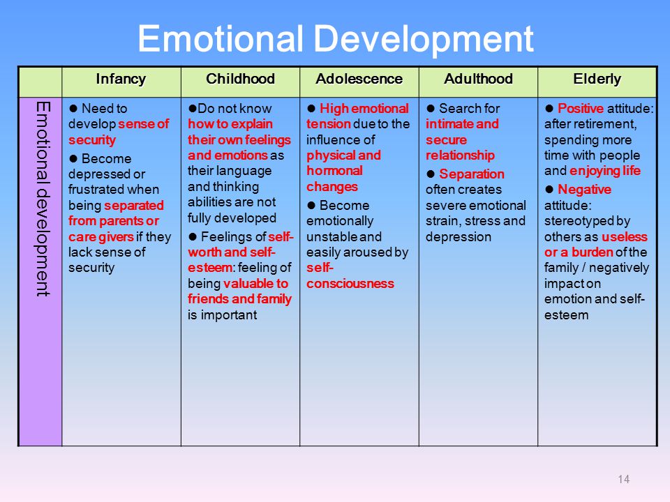 emotional development in old age