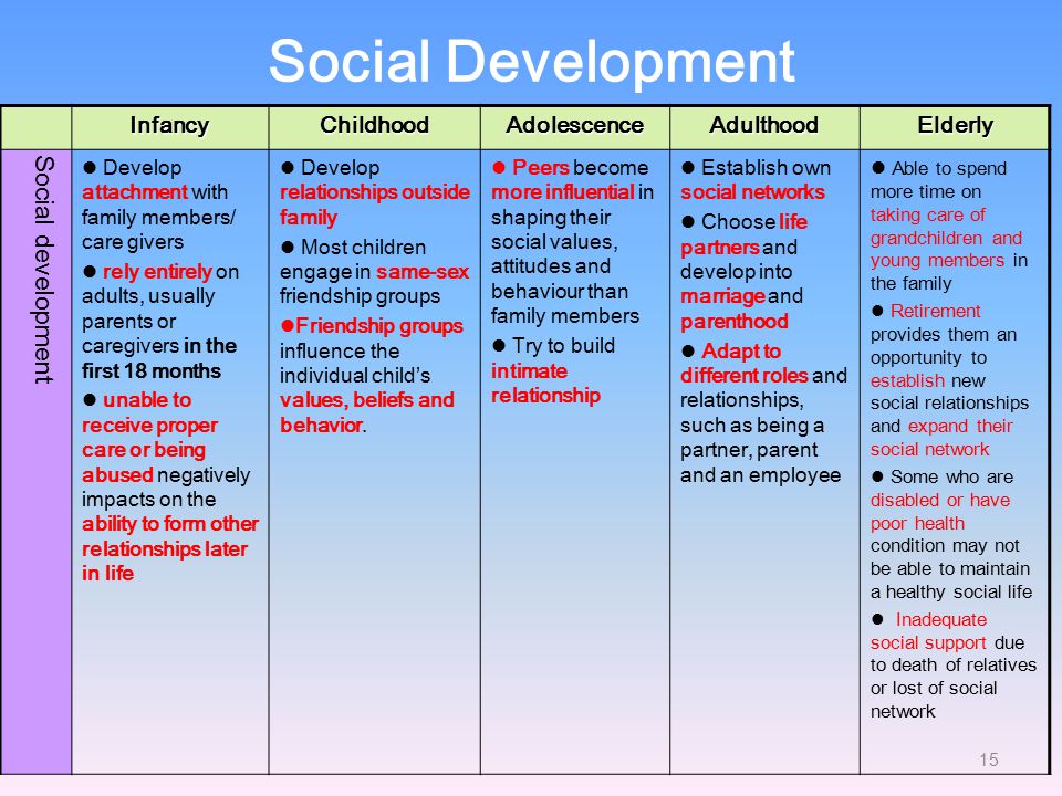 Fill in establish. Child Development Stages. Infancy childhood. Social Development. Social Development adolescence.
