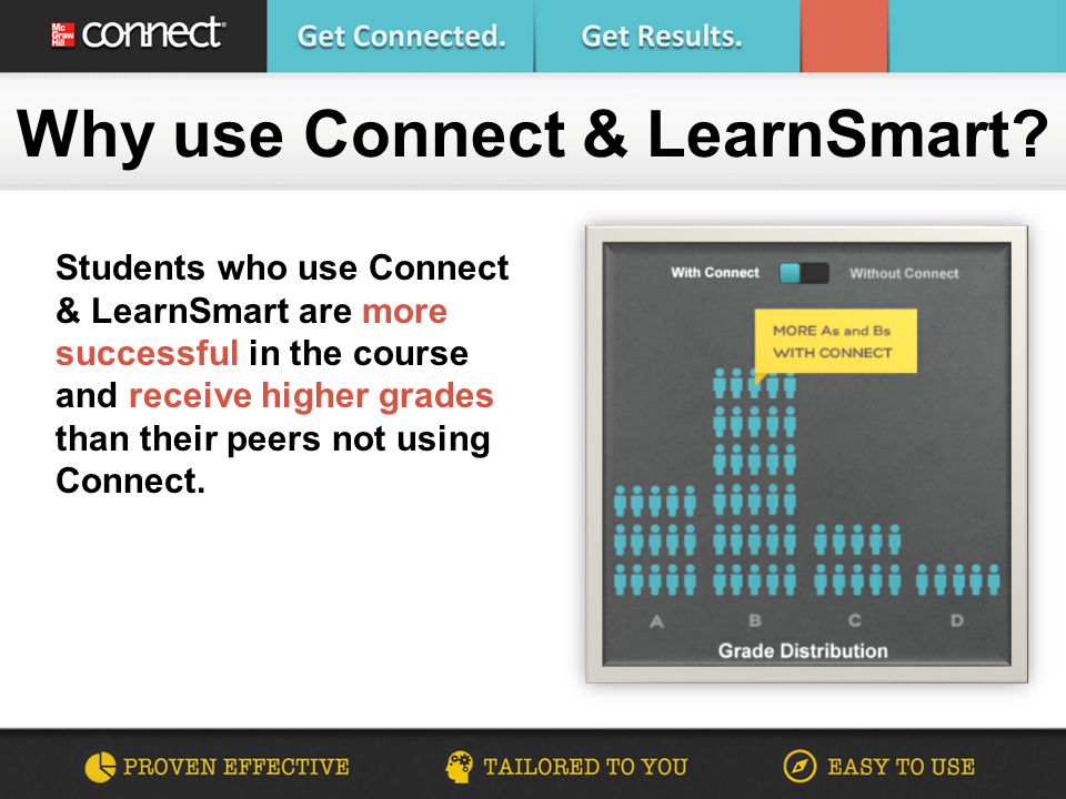 Why use Connect & LearnSmart