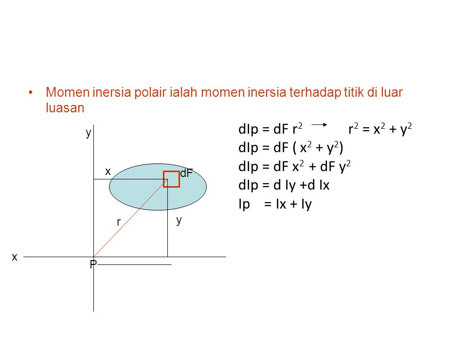 dIp = dF r2 r2 = x2 + y2 dIp = dF ( x2 + y2) dIp = dF x2 + dF y2