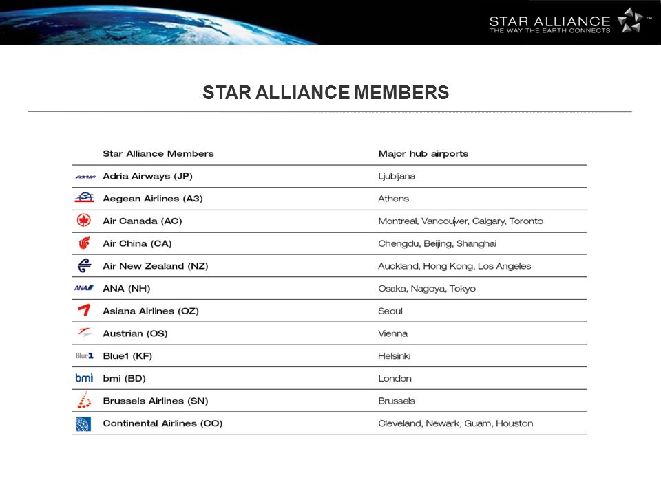 Star Alliance Member Airlines - ppt video online download