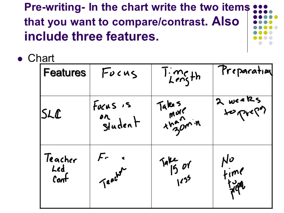 Comparison And Contrast Ppt Download