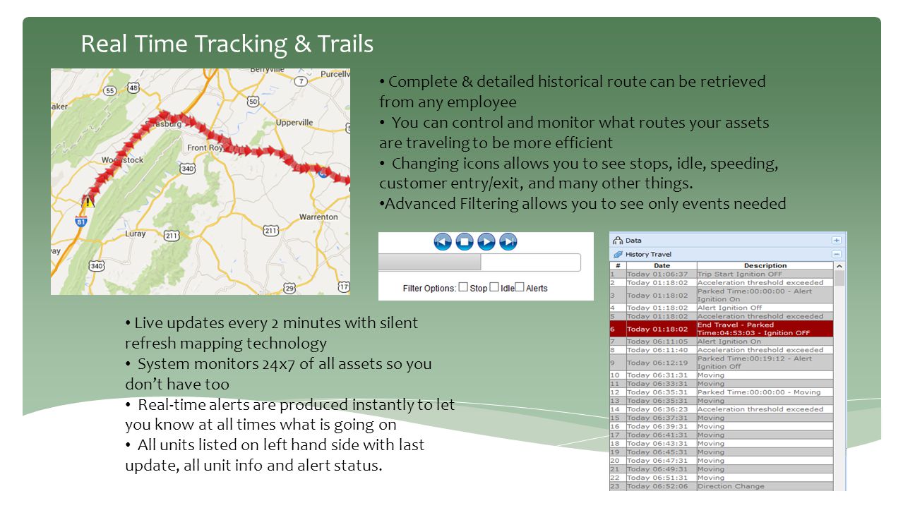 Real Time Tracking & Trails