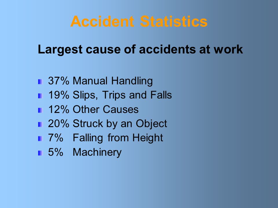 Accident Statistics Largest cause of accidents at work