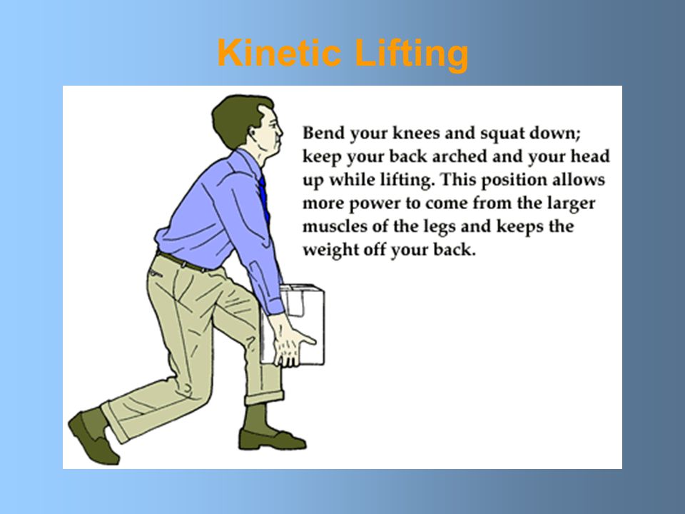 Kinetic Lifting