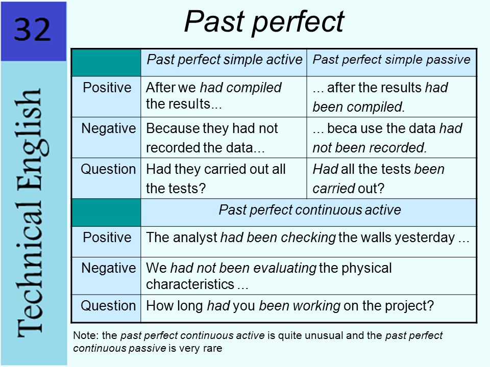 Past Perfect Continuous и Past Perfect: в чем разница?