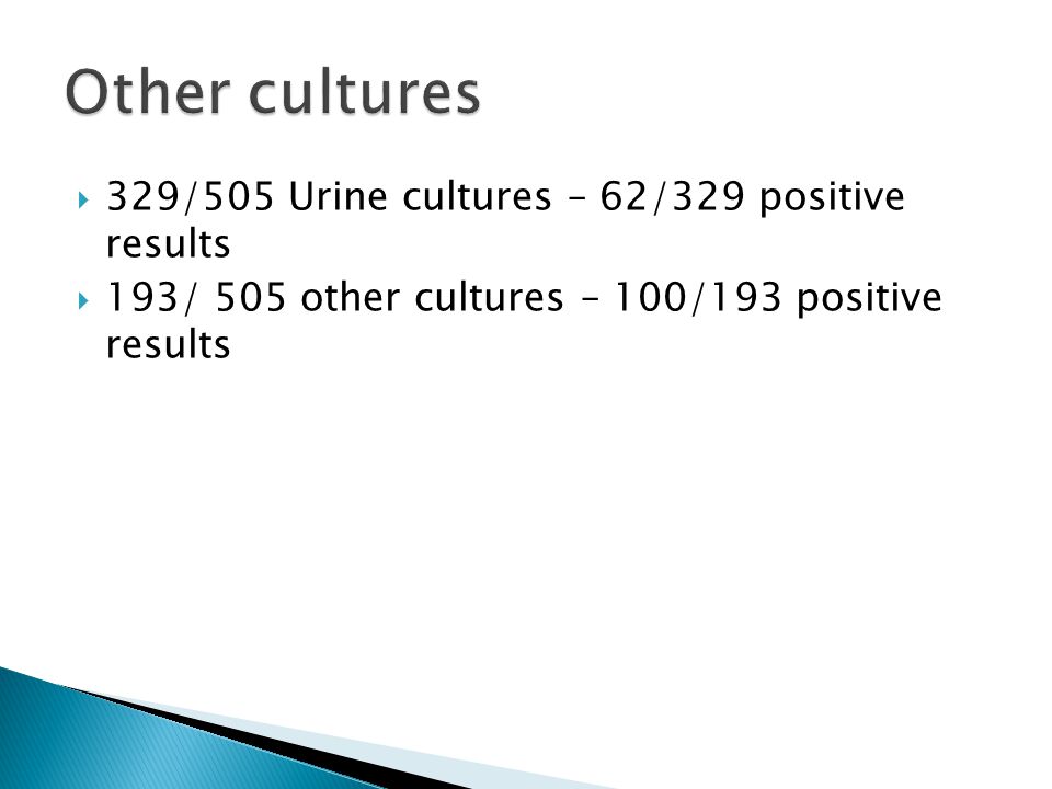 Other cultures 329/505 Urine cultures – 62/329 positive results