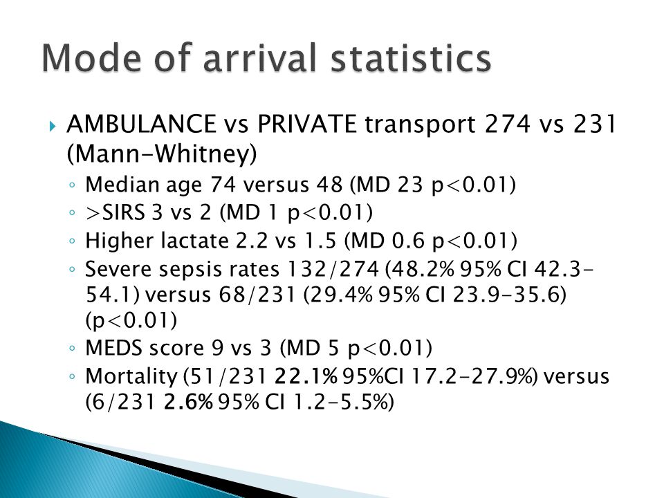 Mode of arrival statistics