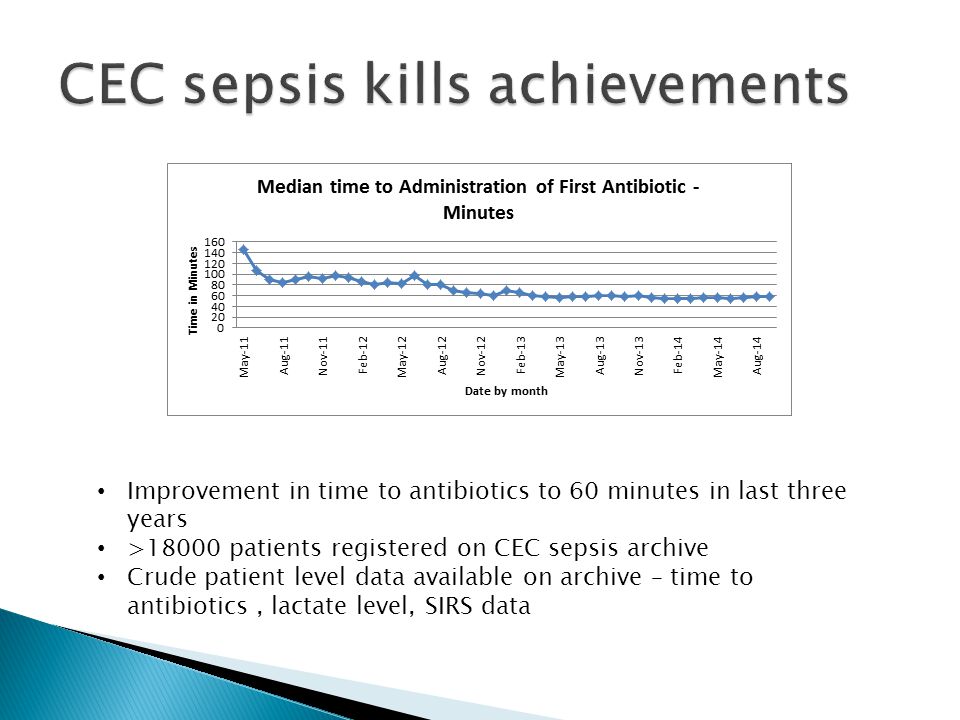 CEC sepsis kills achievements