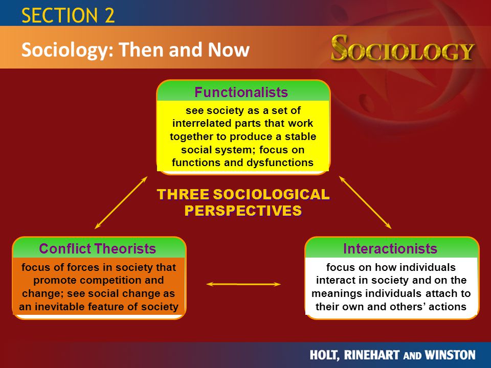 THREE SOCIOLOGICAL PERSPECTIVES
