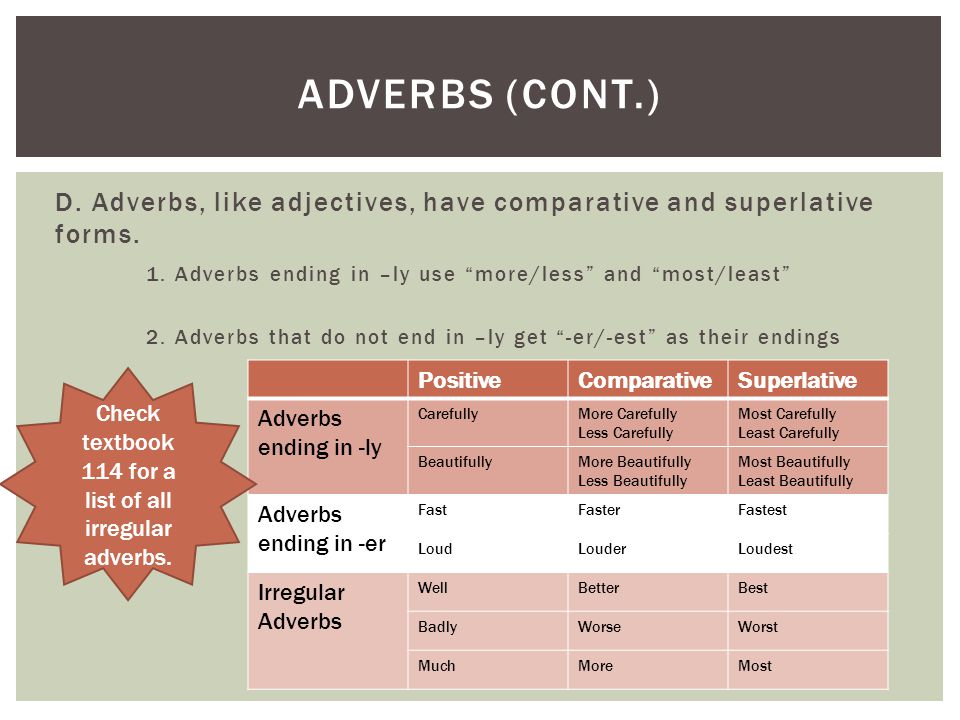Badly comparative form. Adjectives and adverbs исключения. Adverb в английском языке. Adverbs and adjectives правила. Adjectives and adverbs правило.