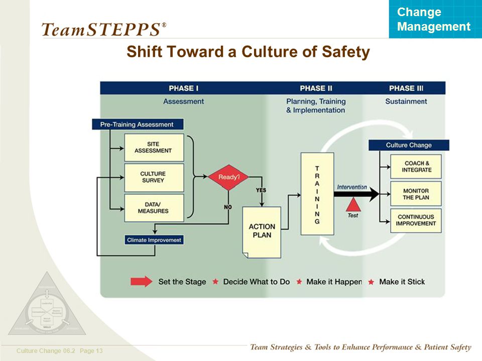 Shift Toward a Culture of Safety