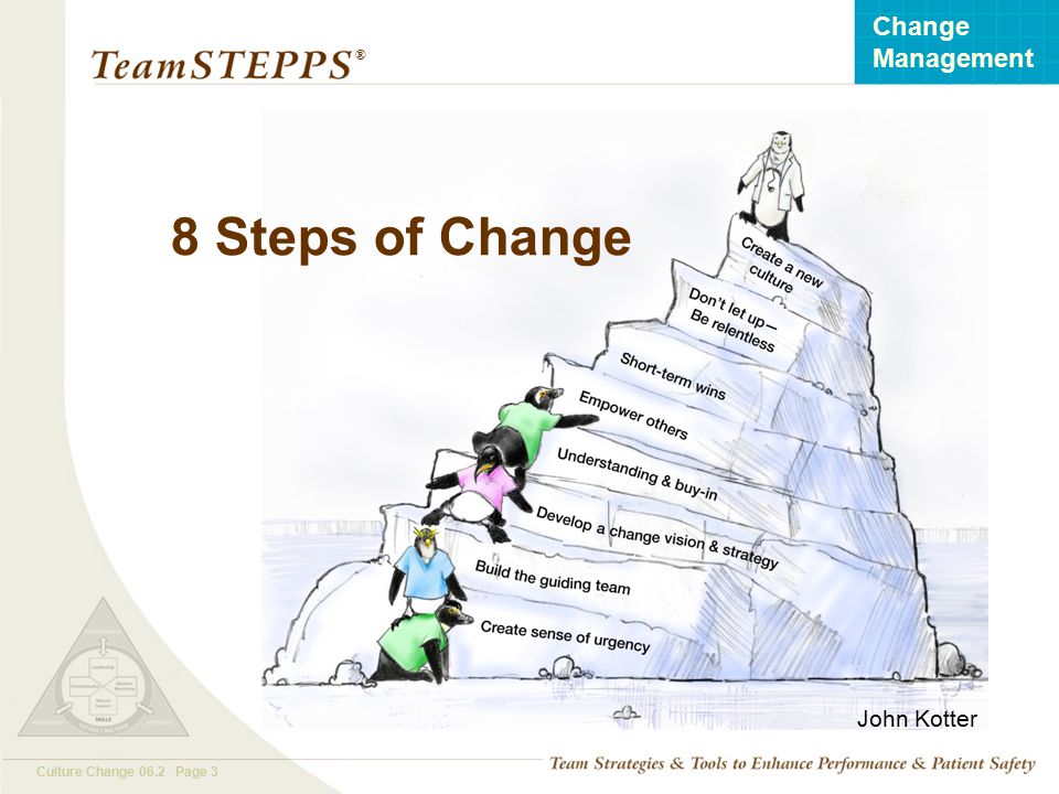 8 Steps of Change John Kotter