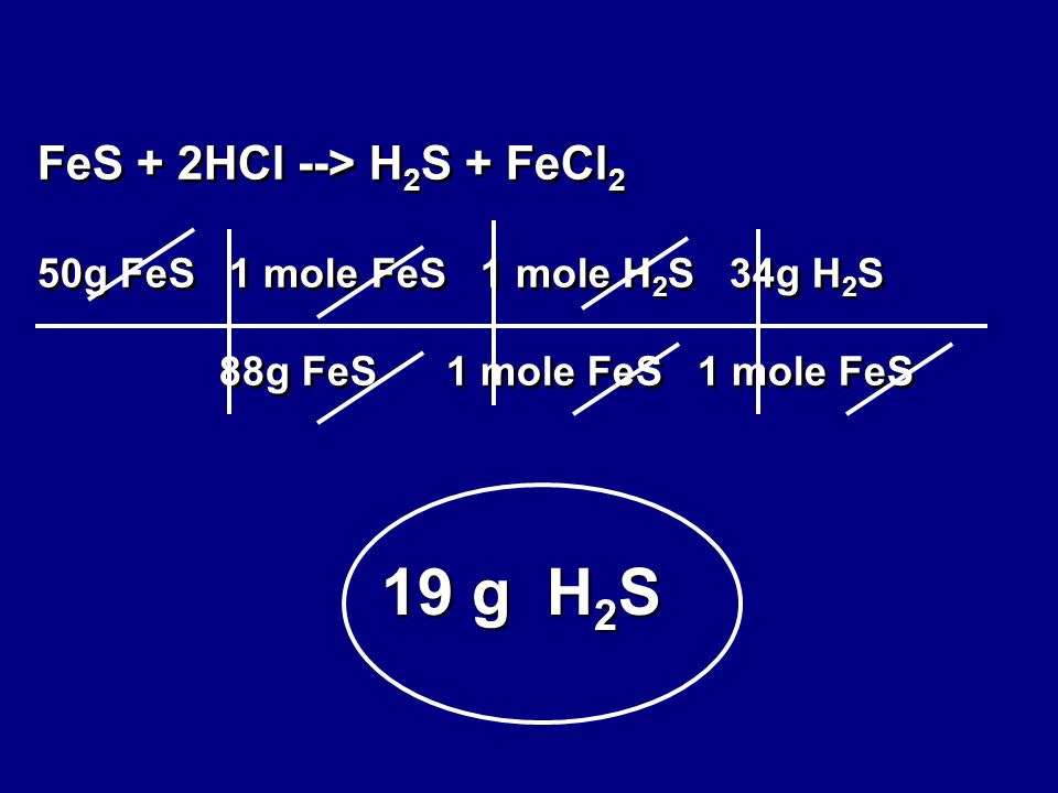 FeS + 2HCl --> H2S + FeCl2 50g FeS 1 mole FeS 1 mole H2S 34g H2S 88g FeS 1 mole FeS 1 mole FeS