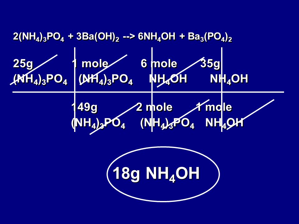 2(NH4)3PO4 + 3Ba(OH)2 --> 6NH4OH + Ba3(PO4)2 25g 1 mole 6 mole 35g (NH4)3PO4 (NH4)3PO4 NH4OH NH4OH 149g 2 mole 1 mole (NH4)3PO4 (NH4)3PO4 NH4OH
