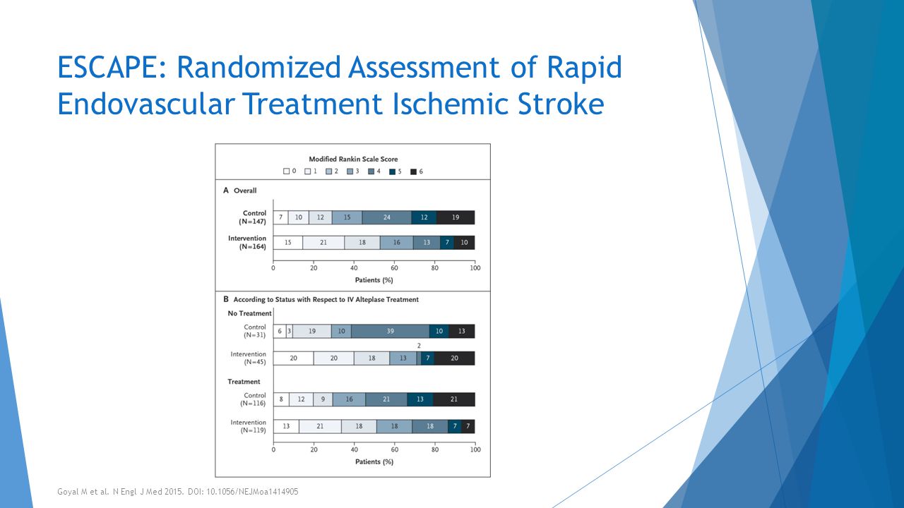 Randomized Assessment of Rapid Endovascular Treatment of Ischemic Stroke