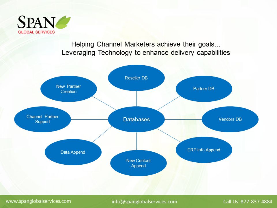 Helping Channel Marketers achieve their goals...