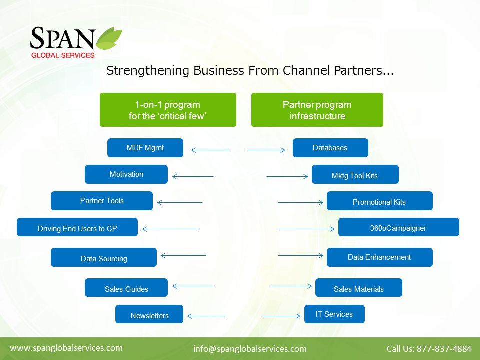 Strengthening Business From Channel Partners...
