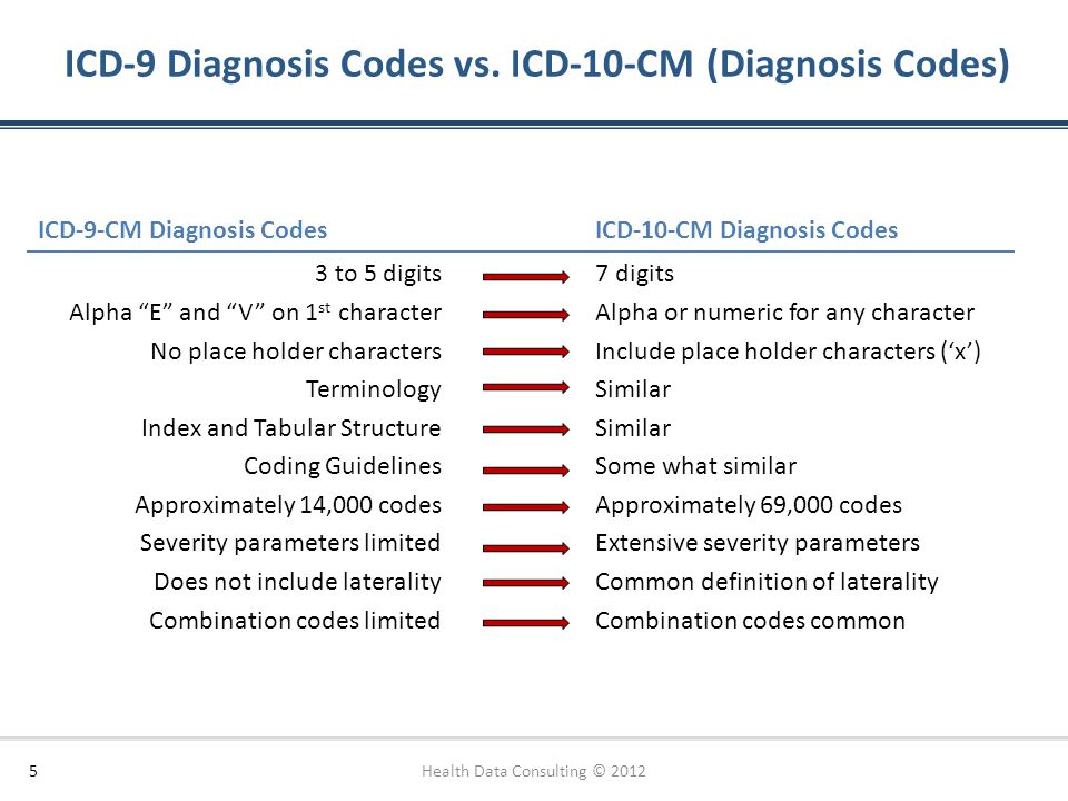 Icd 10 The Provider Perspective Ppt Download