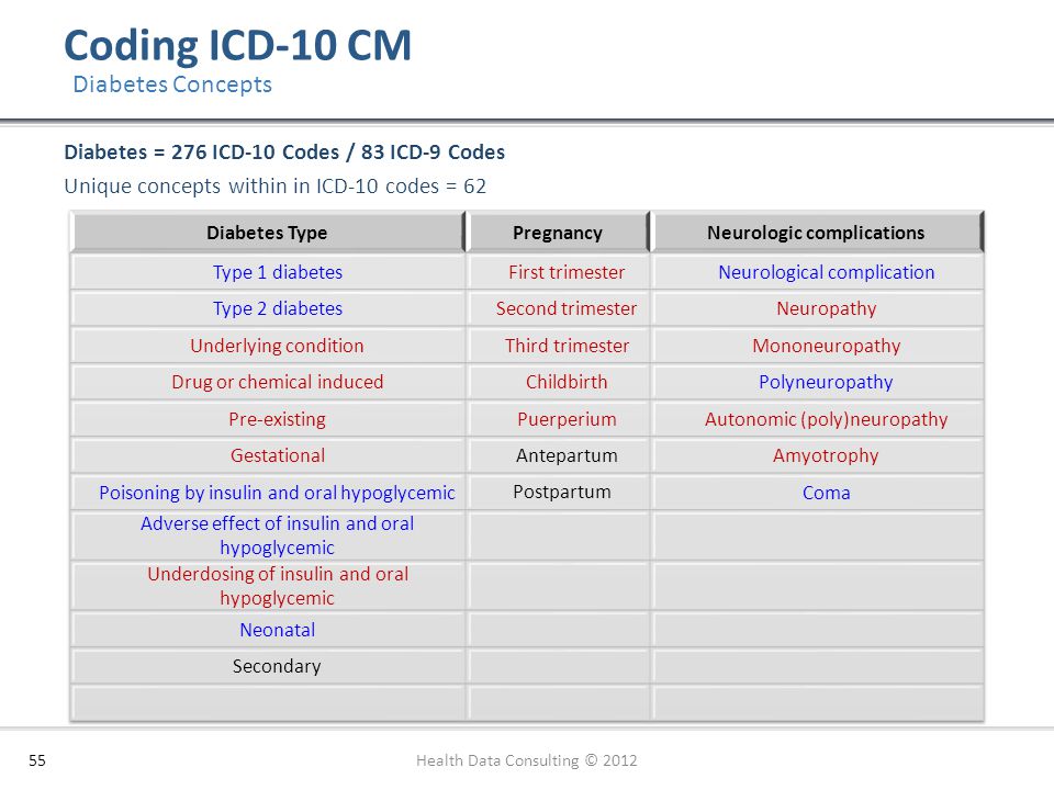 Icd 10 The Provider Perspective Ppt Download