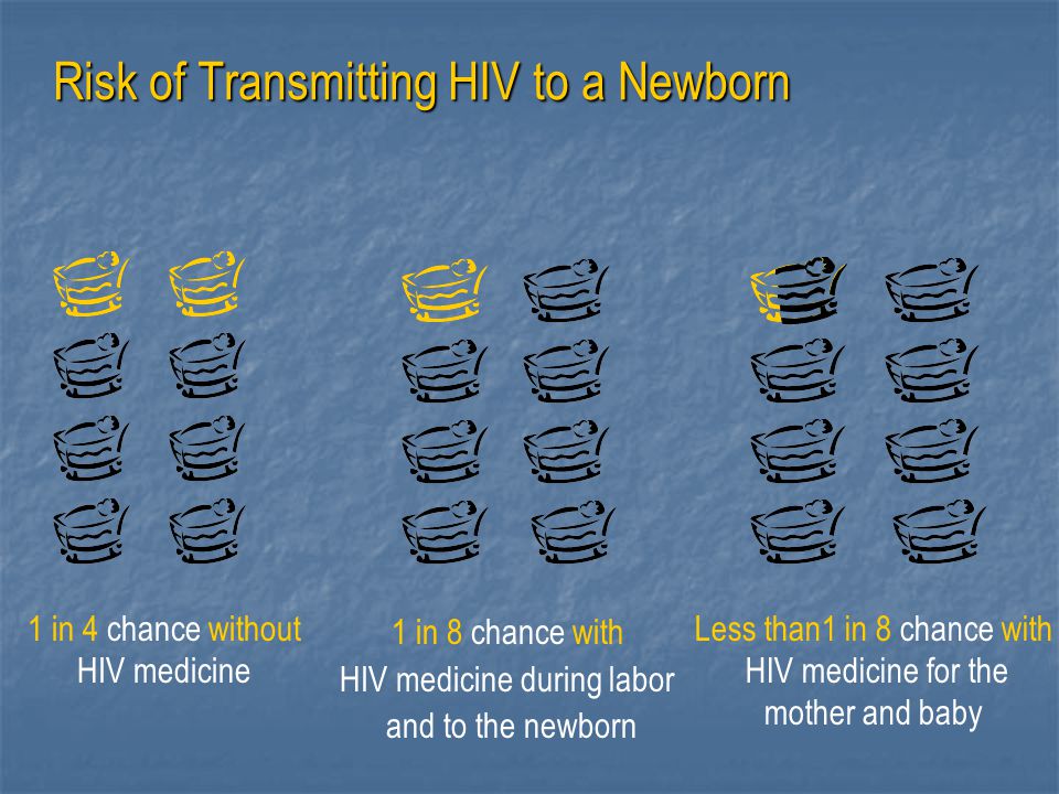 Risk of Transmitting HIV to a Newborn