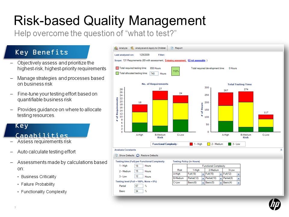 Risk-based Quality Management