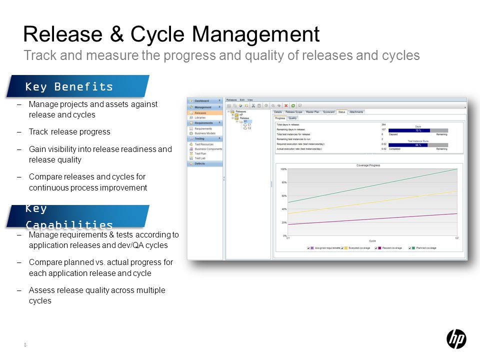 Release & Cycle Management