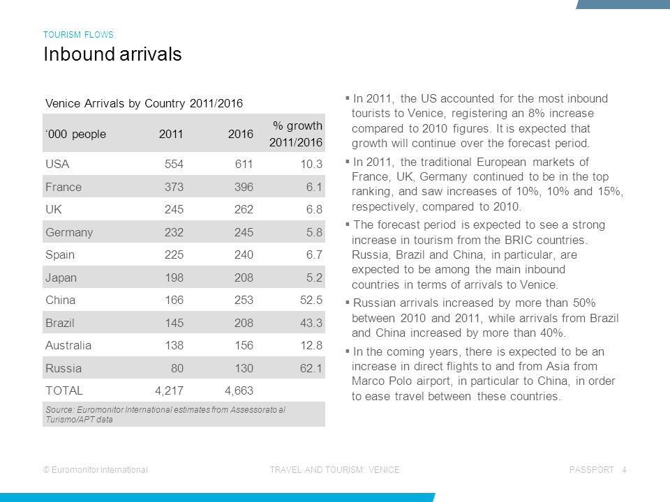Inbound arrivals Venice Arrivals by Country 2011/2016 ‘000 people 2011