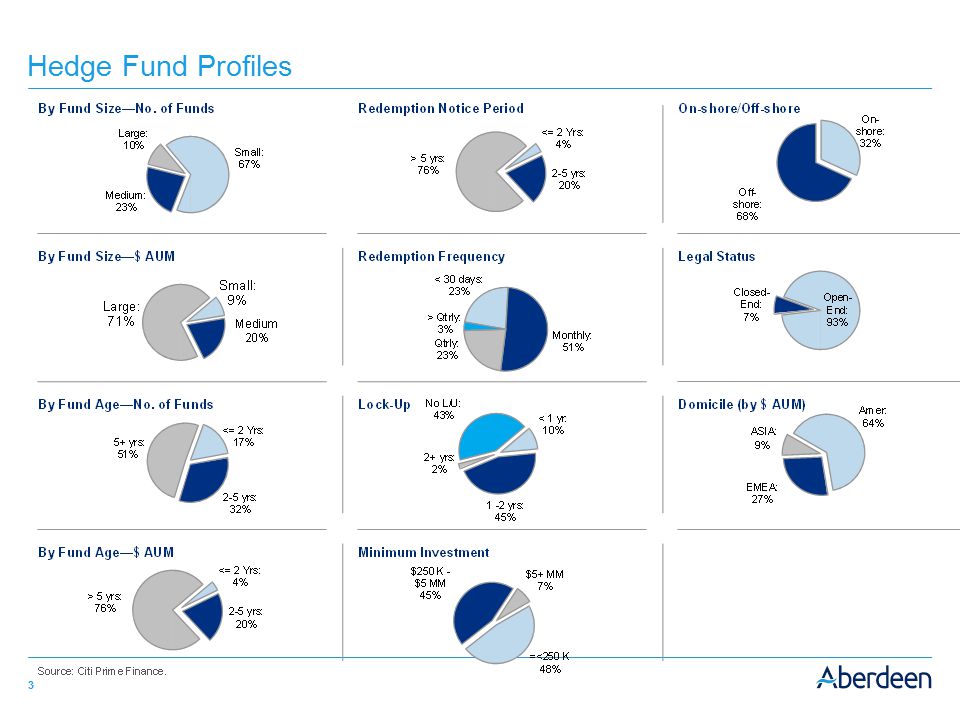Hedge Fund Profiles