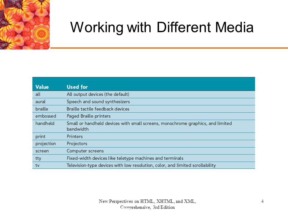 Working with Different Media