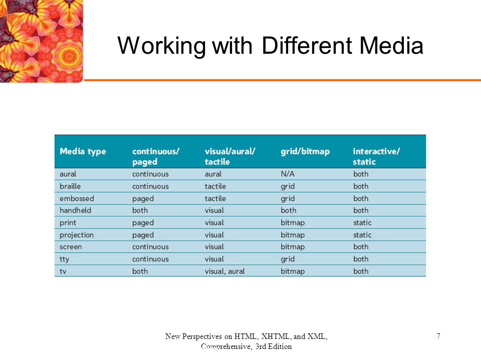 Working with Different Media