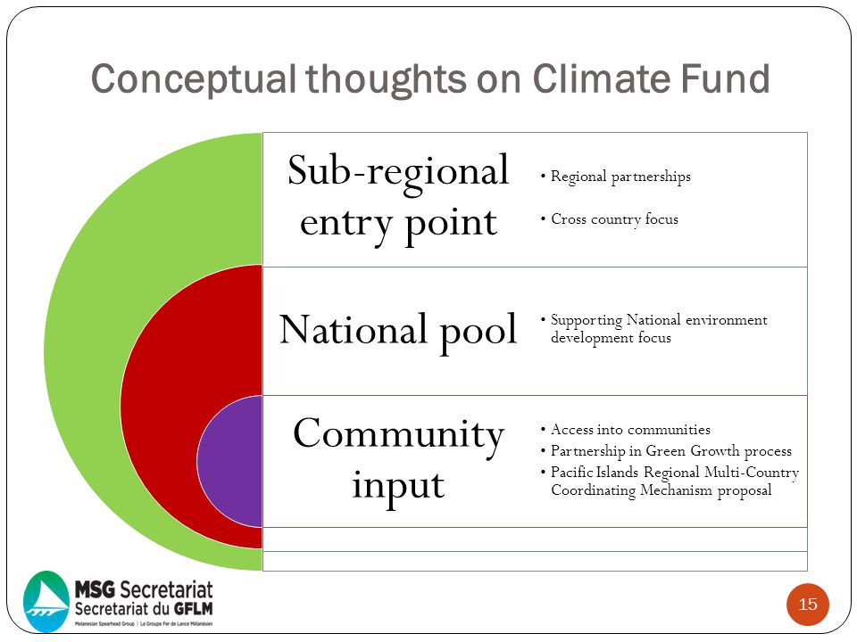 Conceptual thoughts on Climate Fund