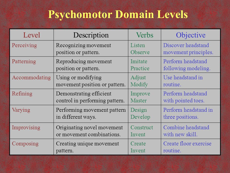 Three Learning Domains - ppt video online download